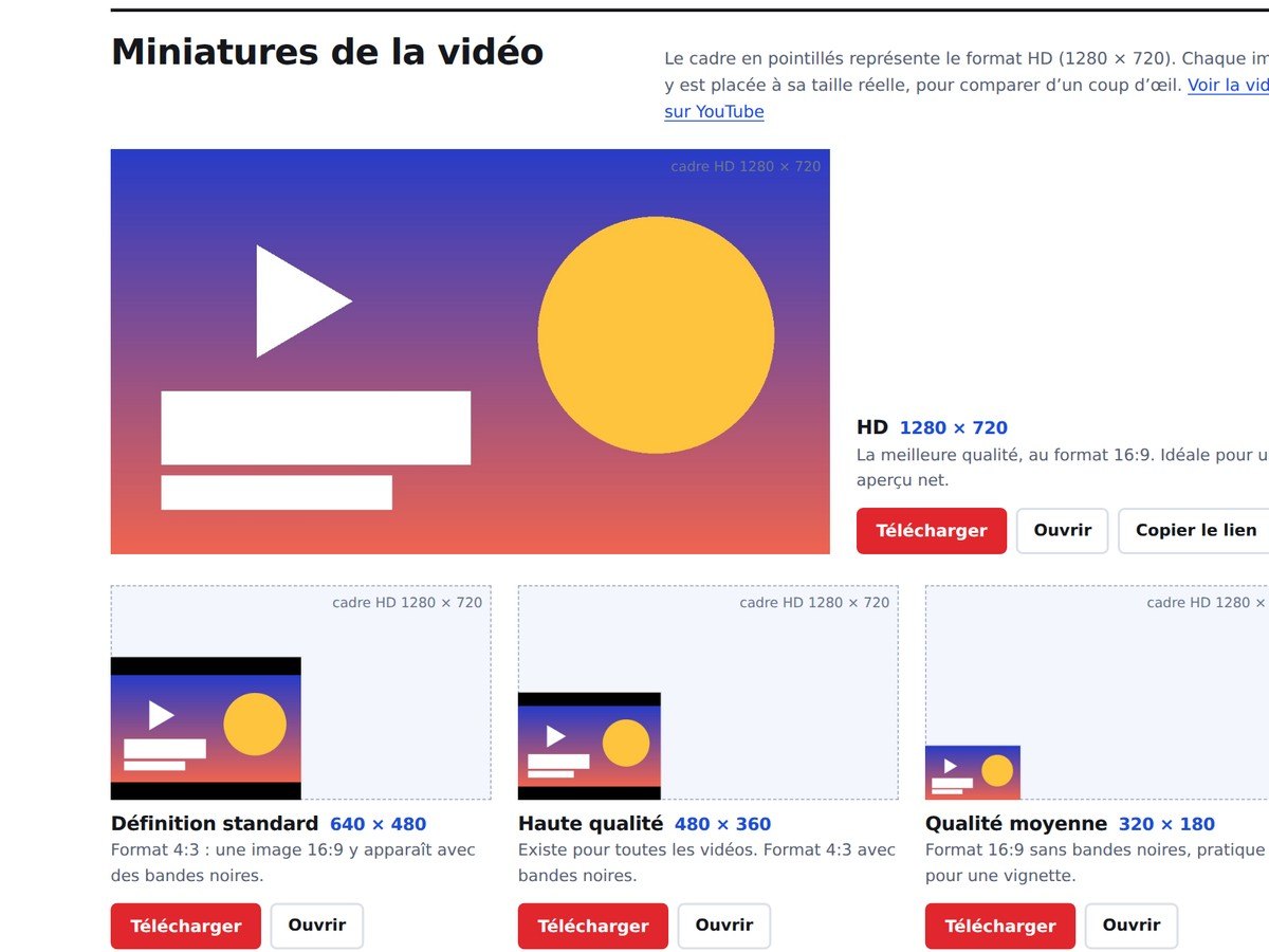 Résultats de l'outil du site d'exemple, avec les cinq tailles de miniature